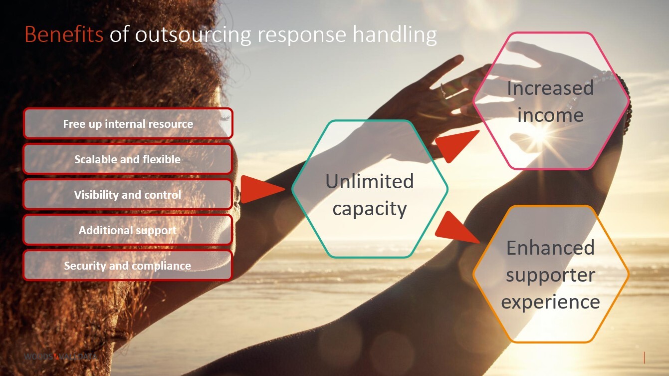 Benefits of outsourcing response handling