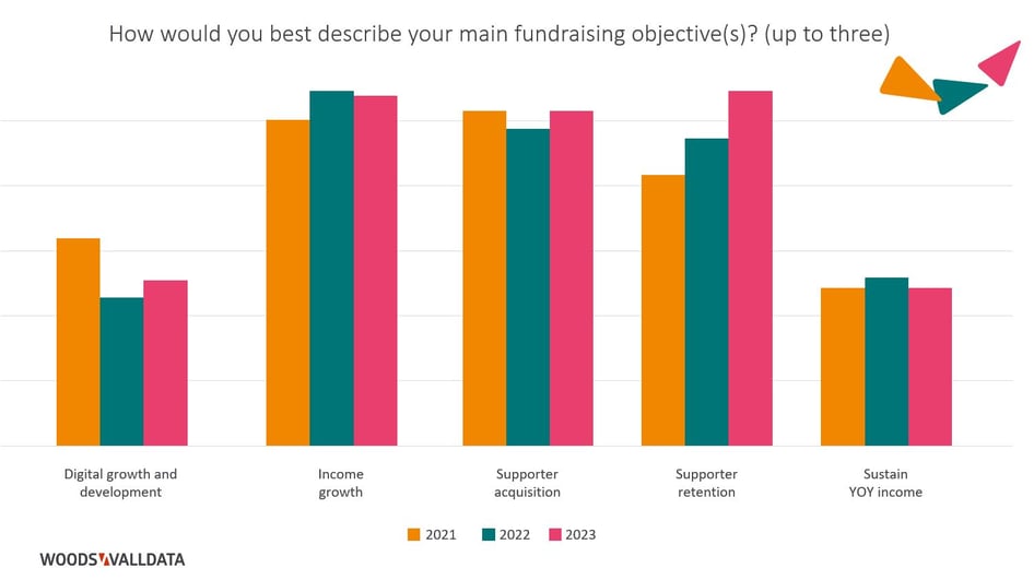 The Lowdown 2023_Fundraising Objectives